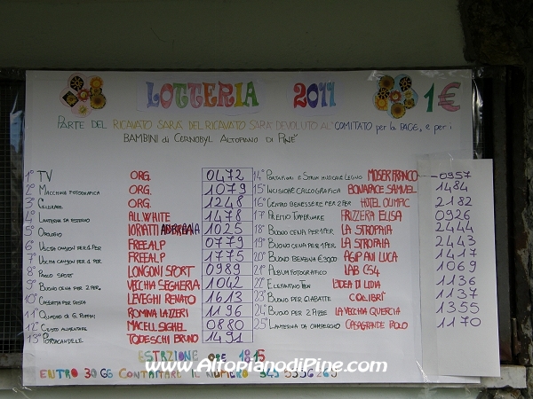 I premi della lotteria - Camminando Insieme 2011 
