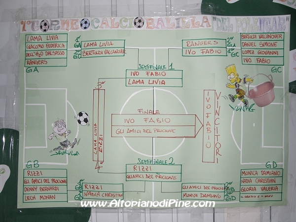 Il tabellone del torneo di calcio balilla - Camminando Insieme 2011 