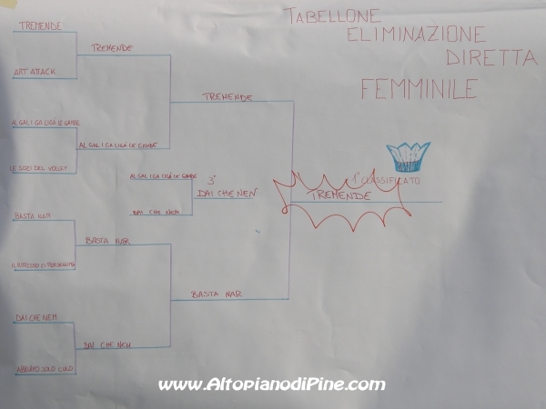 Green Volley 3x3 edizione 2012