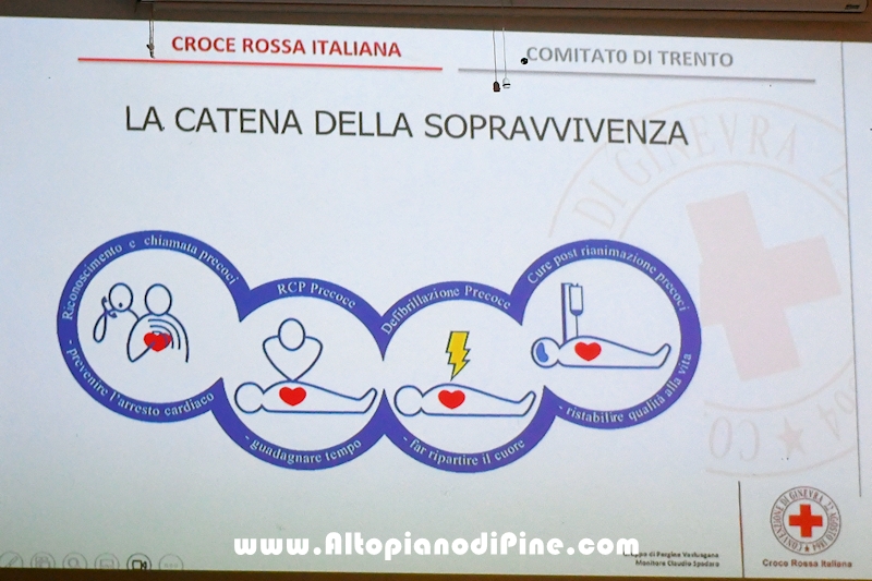 Nozioni utili di Primo Soccorso  - Centrale di Bedollo febbraio 2024